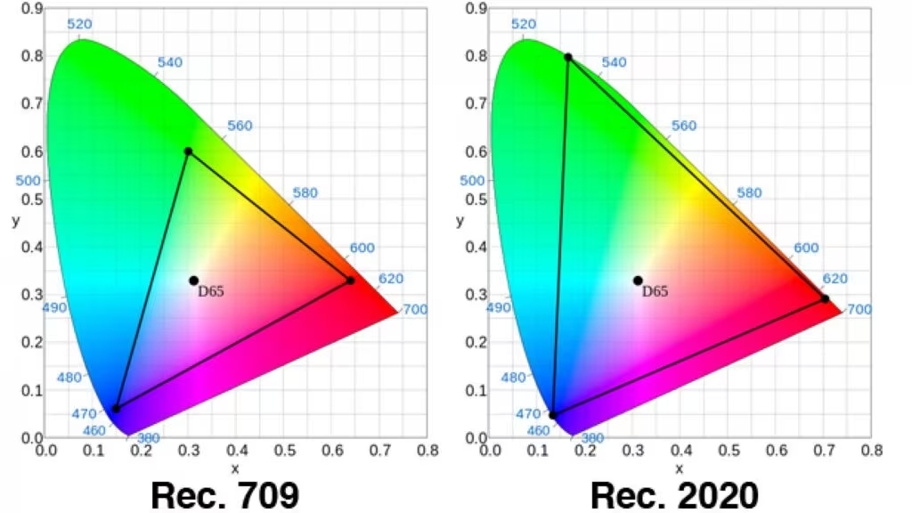 SDR vs HDR